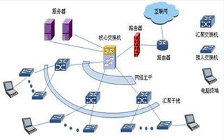 構建高效數(shù)字神經(jīng) 企業(yè)綜合布線方案與網(wǎng)絡通信優(yōu)化