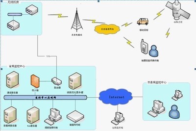 匯通國力 GIS電子地圖解決方案賦能物流行業(yè)網(wǎng)絡(luò)通信智能化升級