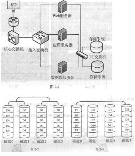 IPv6 over IPv4自動隧道技術(shù)實(shí)現(xiàn)分支機(jī)構(gòu)間通信的設(shè)計與實(shí)現(xiàn)